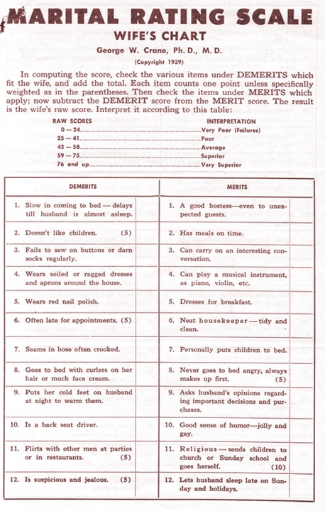 1939 Marital Rating Scale